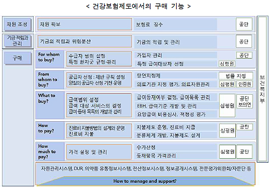 "심평원, 구매담당 기관…공급자 파트너십 구축 필요"