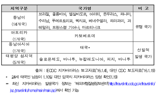 임신부 중남미 여행 연기 권고...지카바이러스 감염 우려