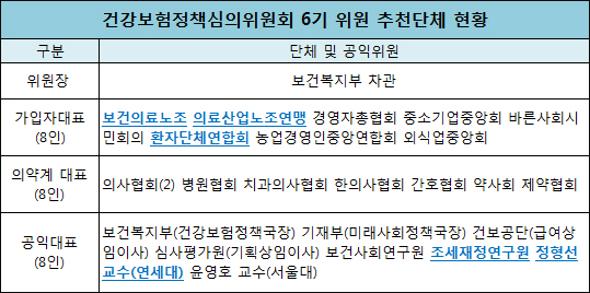 양대노총 배제논란에 조세연구원 본부장 위촉 추진