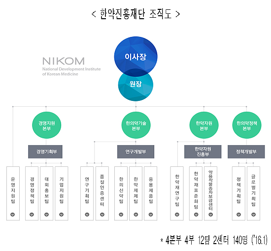 한의약진흥재단 출범...초대 이사장에 고경석 교수