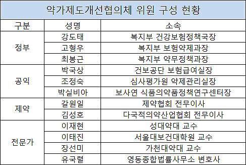 약가협의체 본격 가동…실거래가 개선 등 의제로