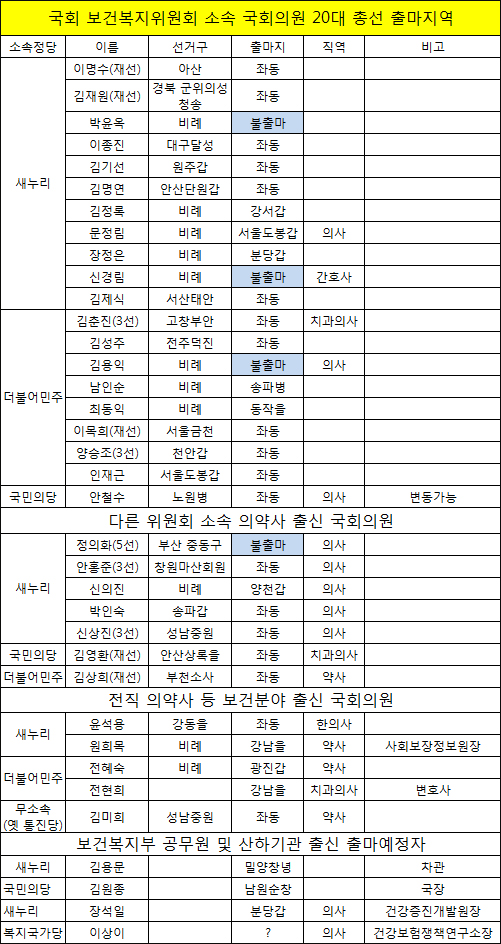 20대 총선 원희목-전현희 '강남을' 대첩 성사될까