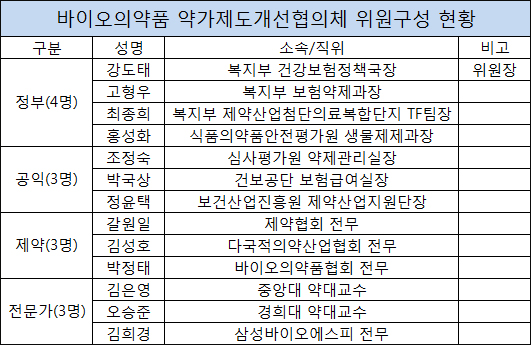 '강도태-고형우 스타일' 약가개선 논의 본격화된다