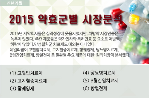 항궤양제 리딩품목 '찬바람'…제네릭엔 '훈풍'