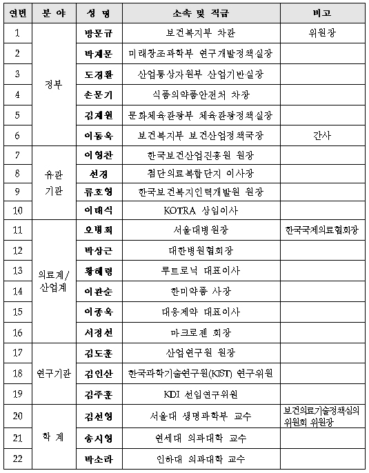 "바이오헬스 7대 강국 도약"…협의체 내일 '첫삽'