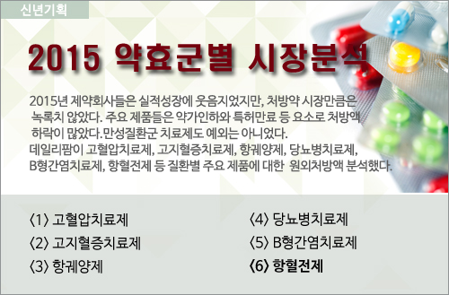 2015 항혈전제 호황…베스트셀러·신약 상승세