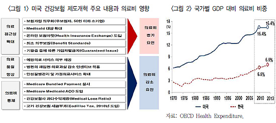 "美 오바마 케어 통했다"…건강보험 무보험자 감소