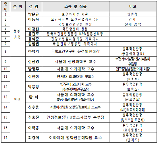 정부, 정밀의료 R&D 추진위 구성…바이오헬스 지원