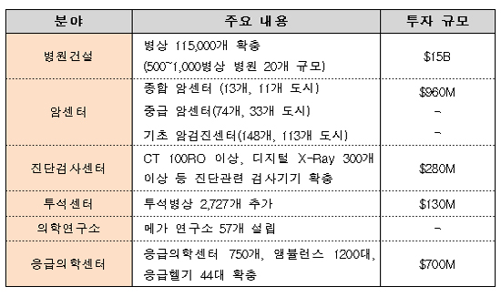 문 열린 이란으로 가자…정부, 헬스케어산업 총력전
