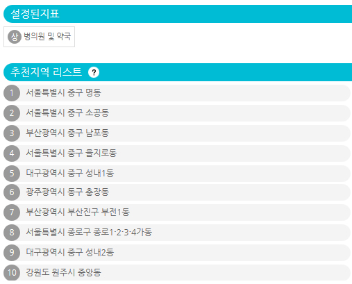 병의원·약국 밀집도 지역 2위 서울 소공동…1위는?
