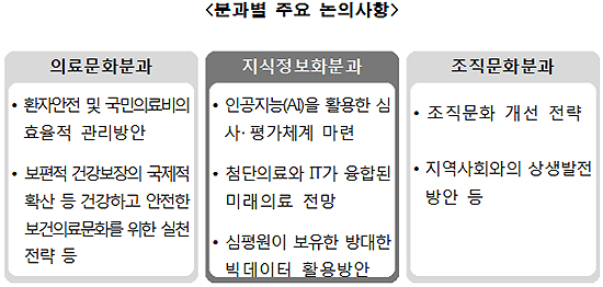 "AI를 심사·평가에"…심평원 IT융합·활용 전략 구상