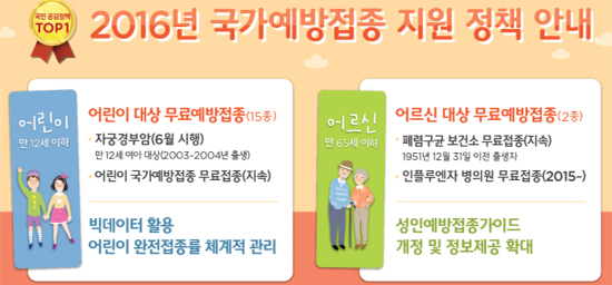 "예방접종 시 의료비 지출·생산성 손실 16배 줄여"
