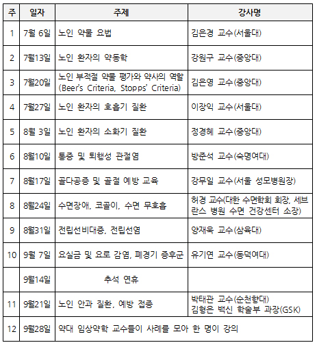 서울시약, 노인약료 전문약사 양성한다