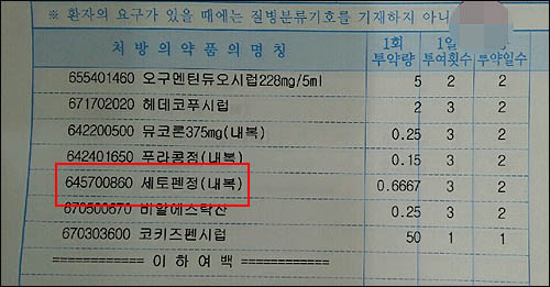 처방전에 찍힌 함량표시 없는 약, "넌, 뭐냐"