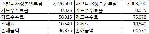 고가약·장기 처방에 멍드는 약국…도매는 "반품 불가"