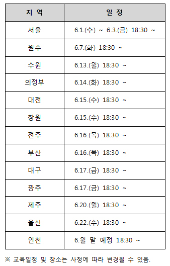 내달부터 요양기관 개인정보보호 자가점검 서비스