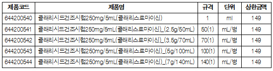 이물질 검출 '클래리시드건조시럽' 26일자 급여중지
