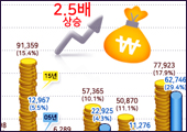 김연아에겐 '링크' 필요…신약 R&D 정책도 같아