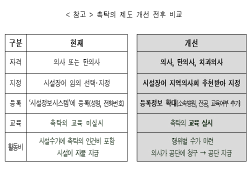 요양시설 촉탁의, 진료비 건보공단에 직접 청구 추진