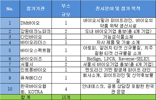 바이오협회, 2016 BIO USA에서 바이오기업 지원