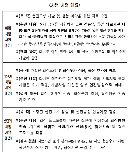 의협 "의-한방 협진 수용불가"…또 의정 갈등 예고
