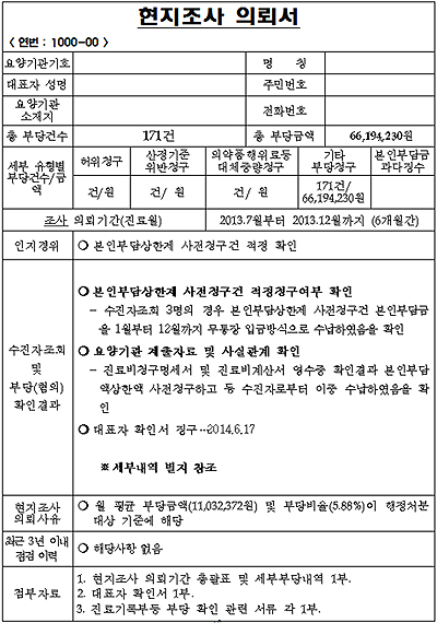"외국 자주 간다고 무자격자 조제 현지조사 받았죠"