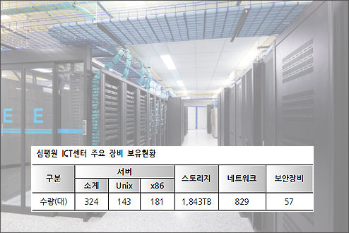오전부터 DUR 점검·일련번호 실시간 보고등 정상화