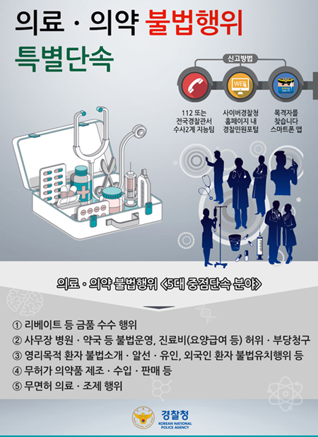 경찰, 리베이트·면대·무면허 진료 조제 특별 단속
