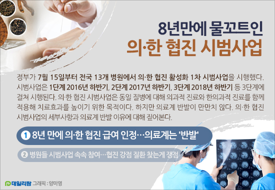 8년만에 의-한 협진 급여…성공 가능성은?