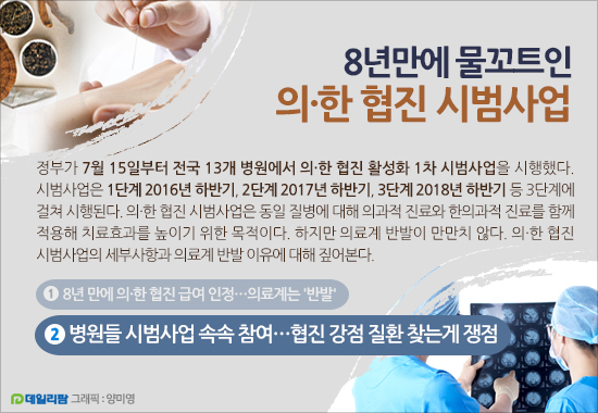 양한방 협진, 강점질환 찾아라…시범사업 열쇠