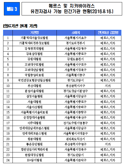 메르스·지카 긴급사용 진단시약·민간검사 기관은?