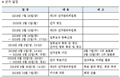 대한약학회, 제50대 약학회장 선거 준비 돌입