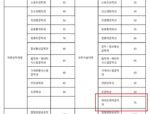 바이오제약학과에 '한 글자 더' 넣어라…교육부 중재