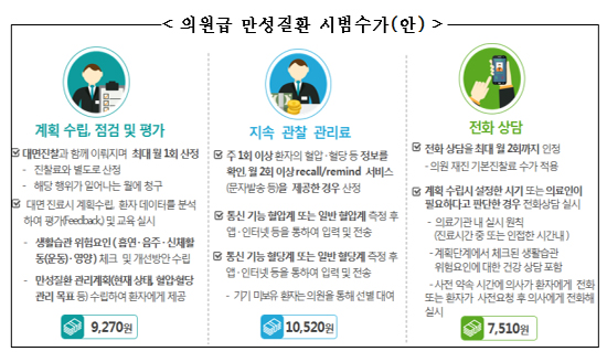 "만성질환 전화상담, 동네약국 참여는 추후 결정"