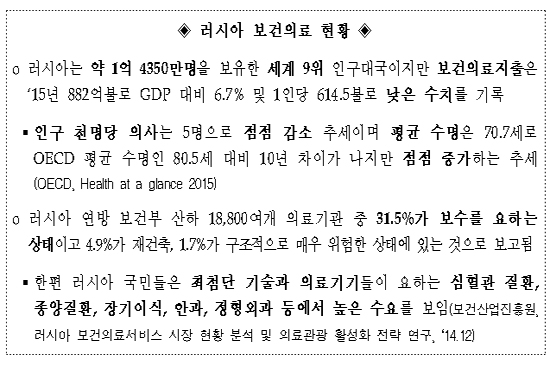 국산신약 놀텍, 러시아 1위 제약사에 2억불 수출계약