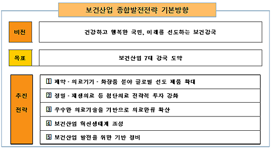 국내 3상 세액공제·백신 국산화 등 제약선진화 집중