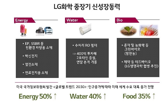 LG생명, LG화학에 흡수합병…내년 1월 1일 완료 
