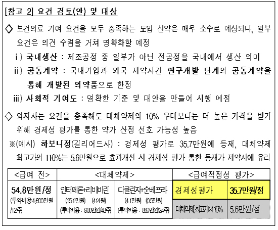 글로벌 신약 우대기준, '국내생산·공동계약' 교통정리