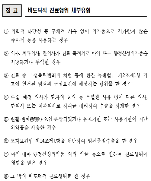 '비도덕적 진료' 처벌강화…자격정지 1개월→12개월로
