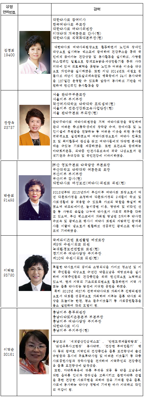올해 여약사대상 수상자 5명·표창수상자 26명 확정