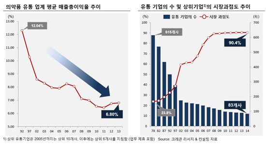 "제약-도매 담보거래, 일본은 벌써 없어진 관행"