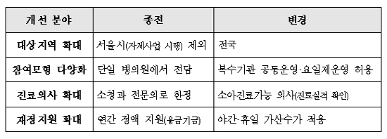 확 달라지는 달빛어린이병원…17일부터 신규 공모개시