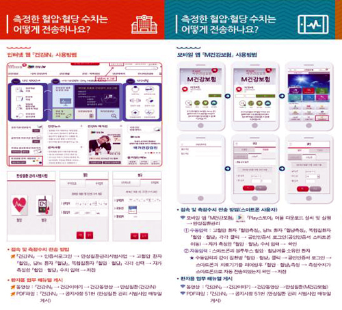 만성질환관리 시범사업 불편 확 줄여…"전화도 인정"