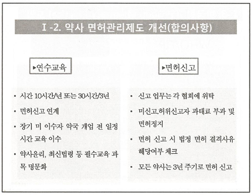 약사면허 관리…3년 주기 신고·미신고 땐 면허정지