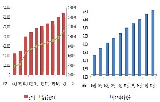 "아프면 대도시로"…서울·부산·대구에 환자 몰려