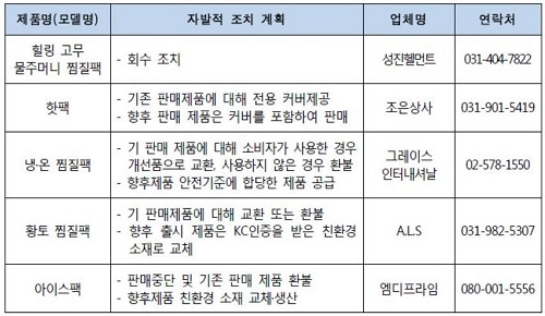 환경호르몬 찜질팩 유통…"혹시 우리 약국에도?"