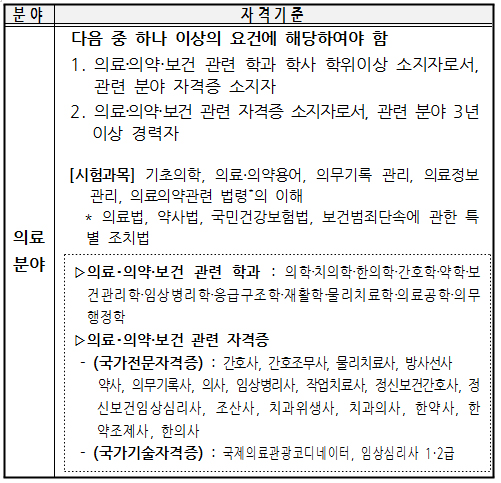 의약사 특채 순경시대 열린다…의약분야 수사 투입