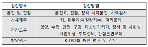 소청과 영유아검진 집단거부…한의협 "우리가 하겠다"
