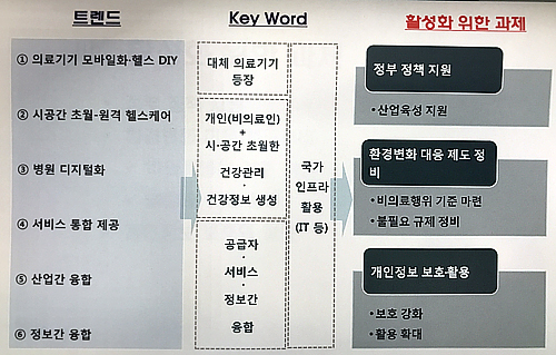 보험연구원 "정부 주도 헬스케어산업 육성 정책 필요"