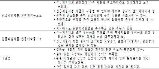 사전·사후피임제 '현행유지' 분류기준 배경 뜯어보니